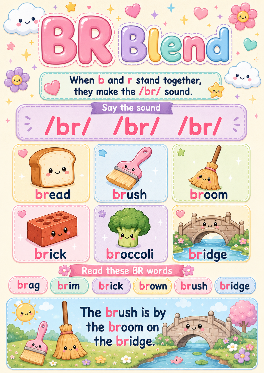 BR Blend Phonics
